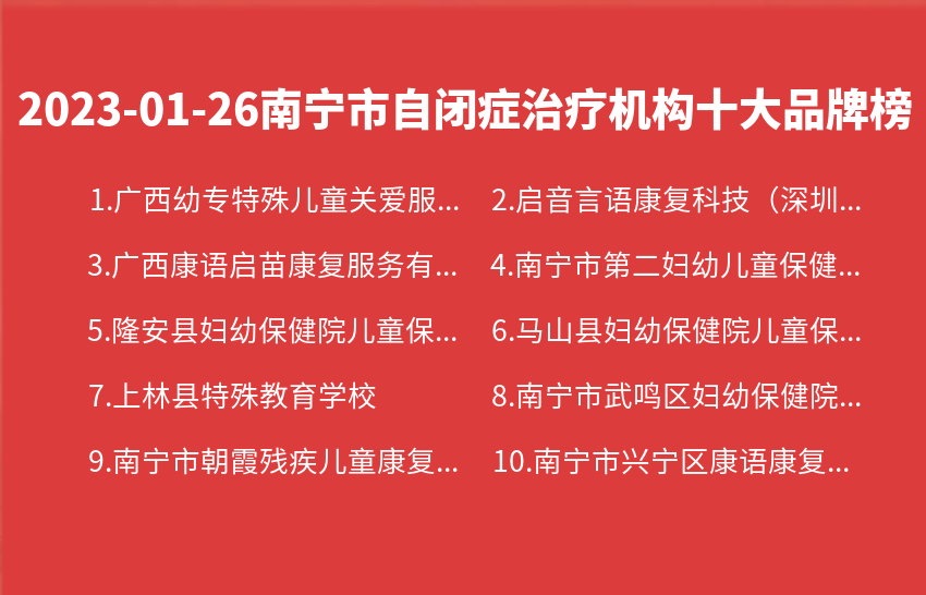 2023年01月26日南宁市自闭症治疗机构十大品牌热度排行数据