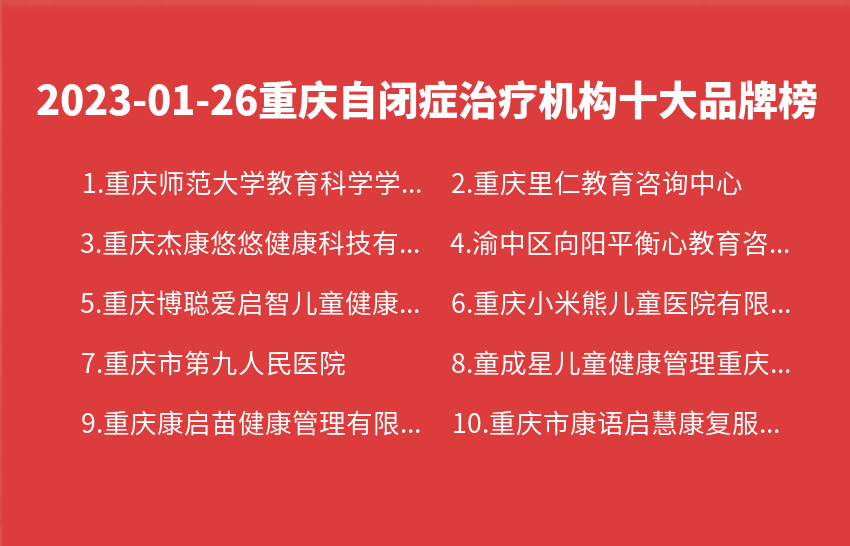2023年01月26日重庆自闭症治疗机构十大品牌热度排行数据