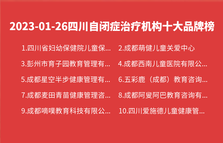 2023年01月26日四川自闭症治疗机构十大品牌热度排行数据
