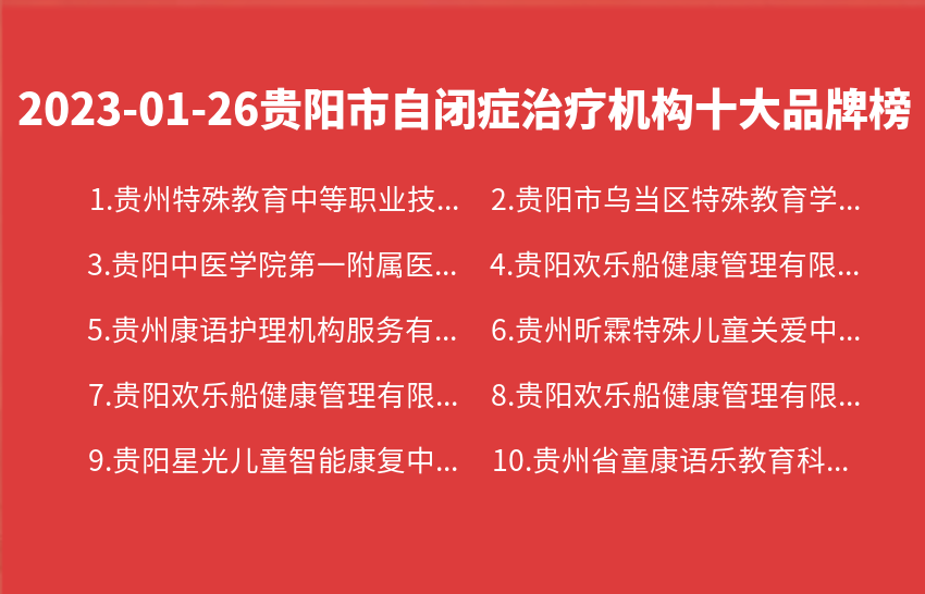 2023年01月26日贵阳市自闭症治疗机构十大品牌热度排行数据