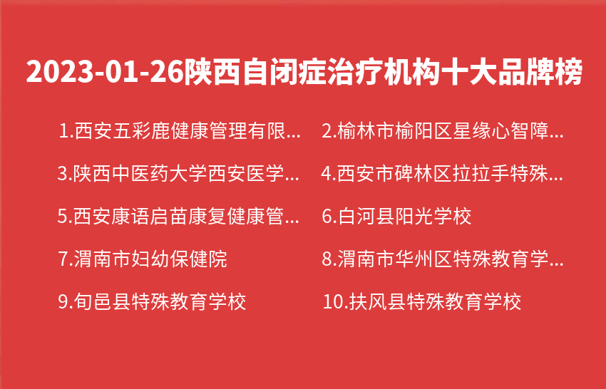 2023年01月26日陕西自闭症治疗机构十大品牌热度排行数据