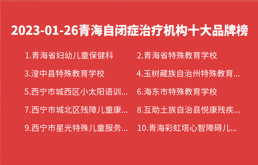 2023年01月26日青海自闭症治疗机构十大品牌热度排行数据