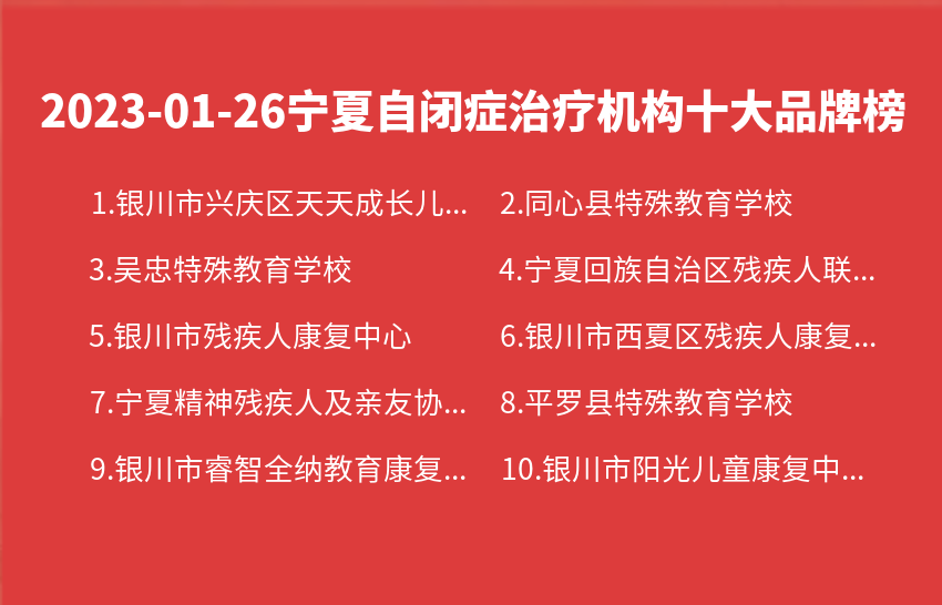 2023年01月26日宁夏自闭症治疗机构十大品牌热度排行数据