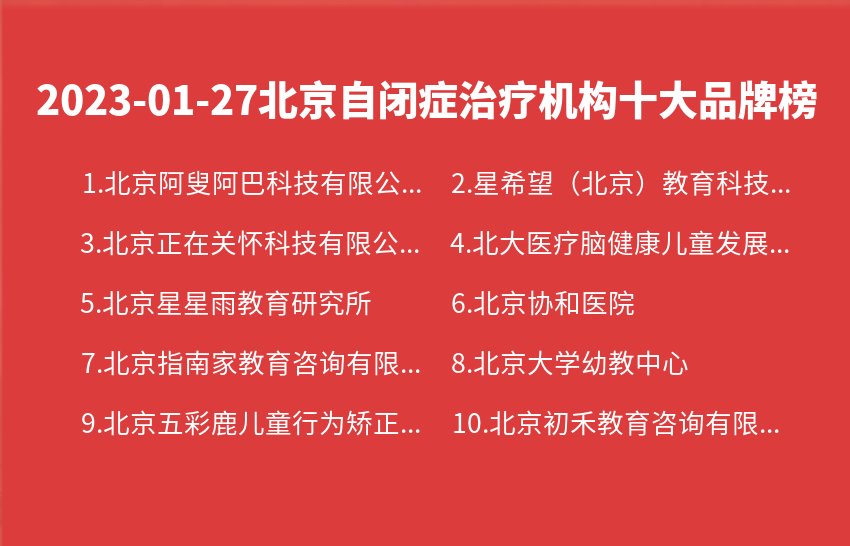 2023年01月27日北京自闭症治疗机构十大品牌热度排行数据