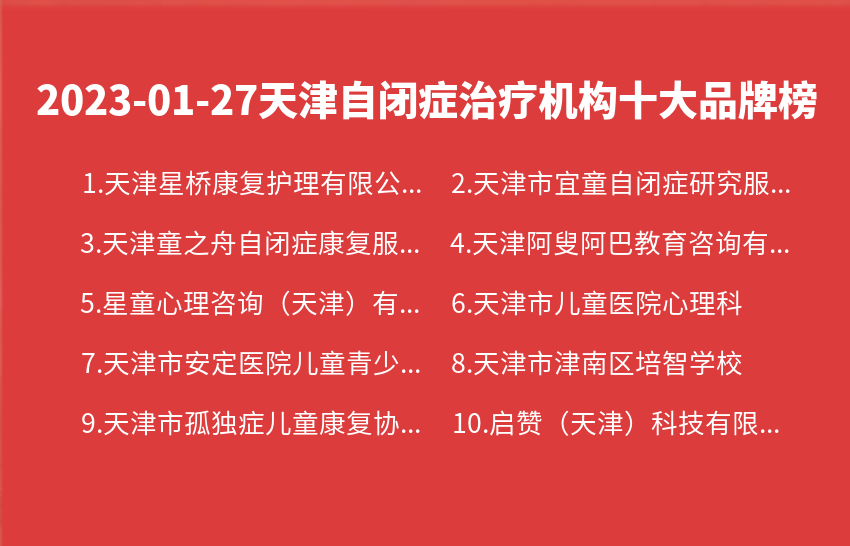 2023年01月27日天津自闭症治疗机构十大品牌热度排行数据