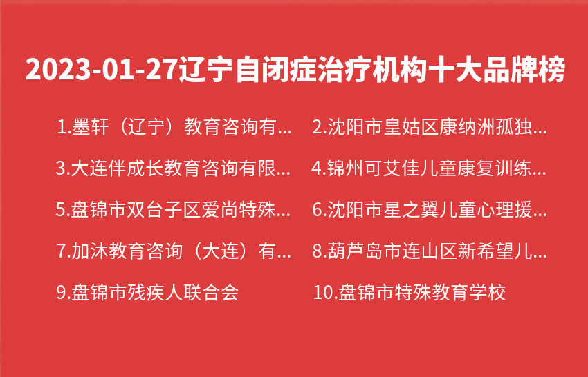 2023年01月27日辽宁自闭症治疗机构十大品牌热度排行数据