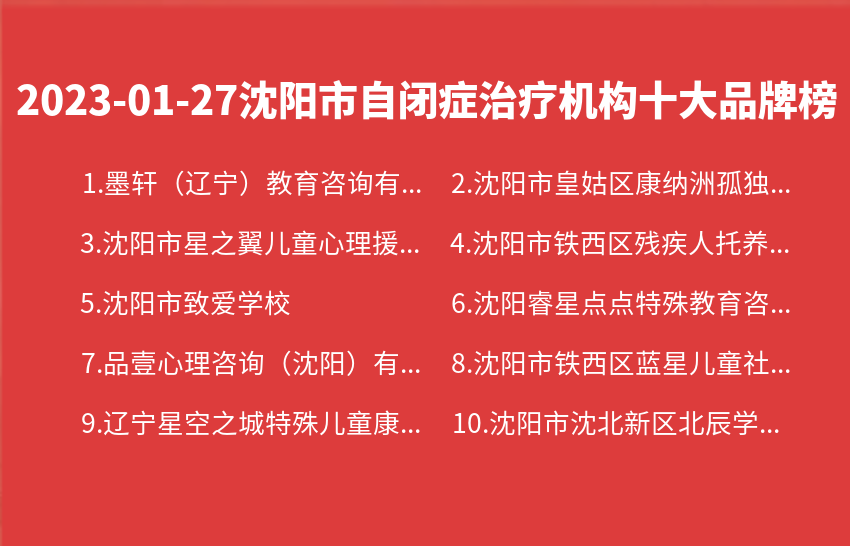 2023年01月27日沈阳市自闭症治疗机构十大品牌热度排行数据