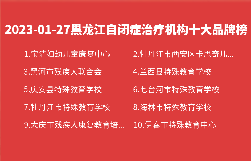 2023年01月27日黑龙江自闭症治疗机构十大品牌热度排行数据