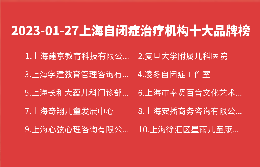 2023年01月27日上海自闭症治疗机构十大品牌热度排行数据