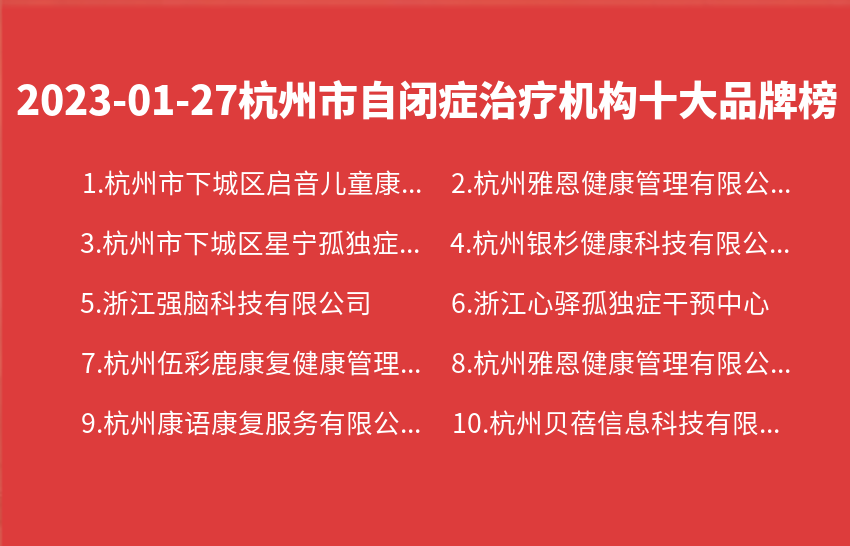 2023年01月27日杭州市自闭症治疗机构十大品牌热度排行数据