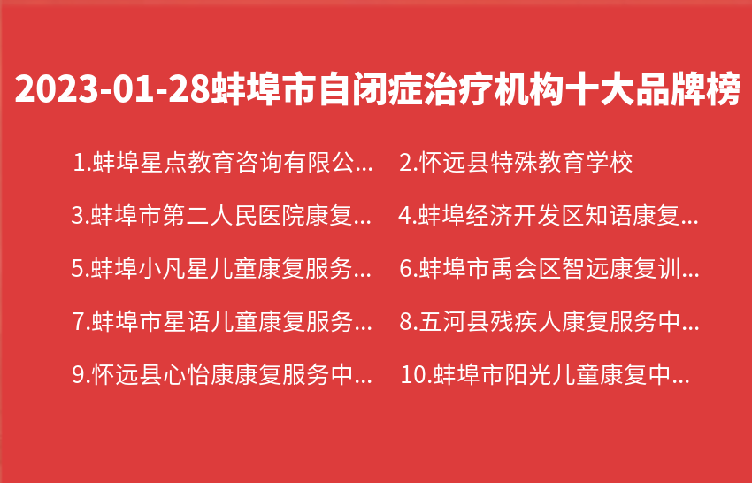 2023年01月28日蚌埠市自闭症治疗机构十大品牌热度排行数据