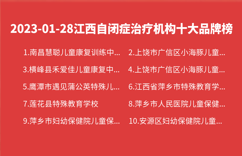 2023年01月28日江西自闭症治疗机构十大品牌热度排行数据