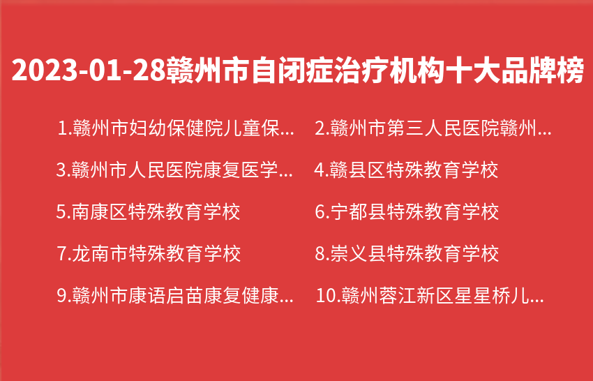 2023年01月28日赣州市自闭症治疗机构十大品牌热度排行数据
