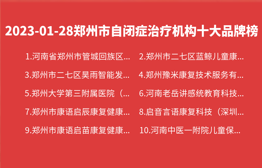 2023年01月28日郑州市自闭症治疗机构十大品牌热度排行数据
