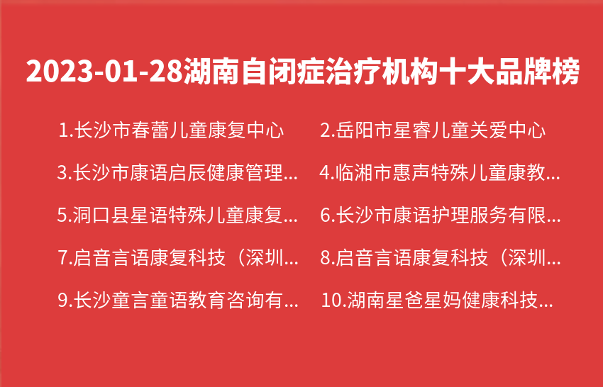 2023年01月28日湖南自闭症治疗机构十大品牌热度排行数据