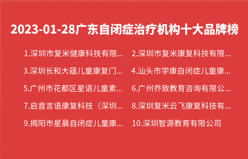 2023年01月28日广东自闭症治疗机构十大品牌热度排行数据