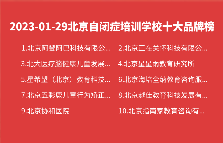 2023年01月29日北京自闭症培训学校十大品牌热度排行数据