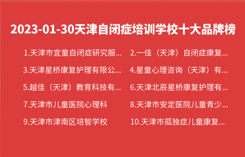 2023年01月30日天津自闭症培训学校十大品牌热度排行数据