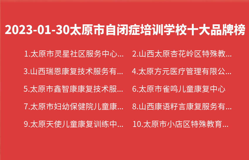 2023年01月30日太原市自闭症培训学校十大品牌热度排行数据