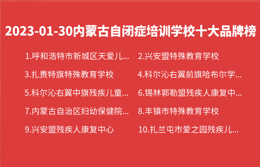 2023年01月30日内蒙古自闭症培训学校十大品牌热度排行数据