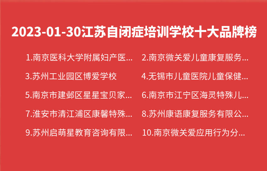 2023年01月30日江苏自闭症培训学校十大品牌热度排行数据