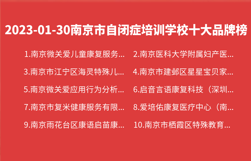 2023年01月30日南京市自闭症培训学校十大品牌热度排行数据