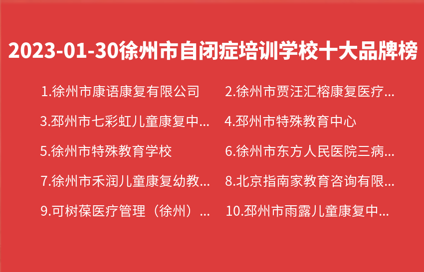 2023年01月30日徐州市自闭症培训学校十大品牌热度排行数据