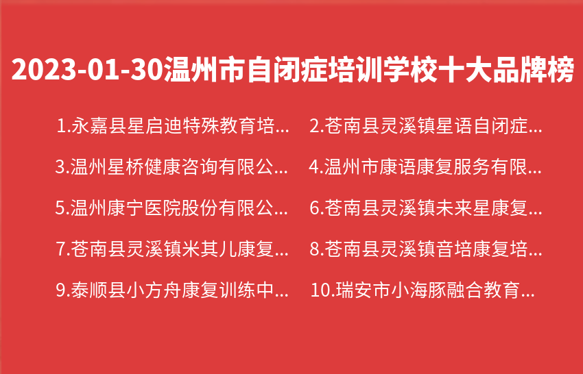 2023年01月30日温州市自闭症培训学校十大品牌热度排行数据