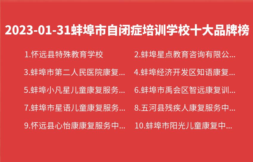 2023年01月31日蚌埠市自闭症培训学校十大品牌热度排行数据