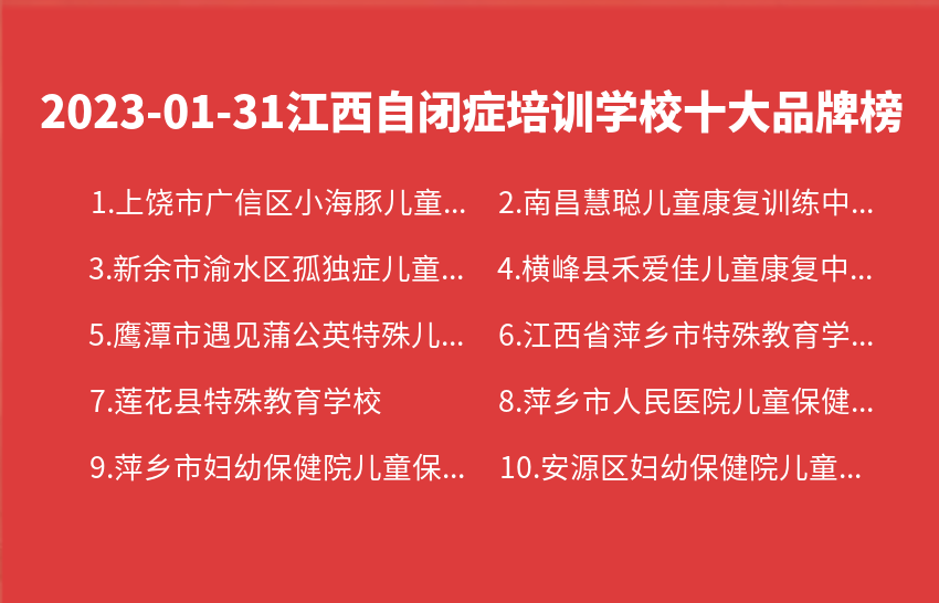 2023年01月31日江西自闭症培训学校十大品牌热度排行数据