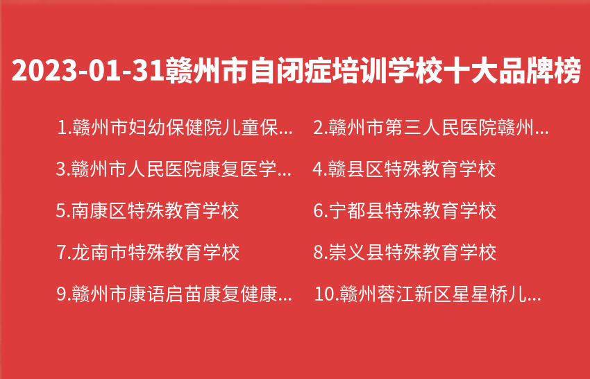 2023年01月31日赣州市自闭症培训学校十大品牌热度排行数据