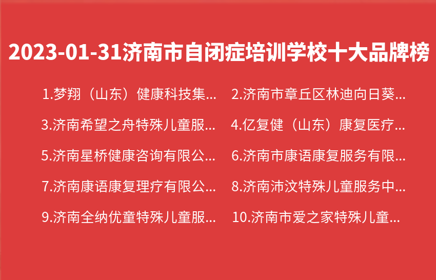 2023年01月31日济南市自闭症培训学校十大品牌热度排行数据