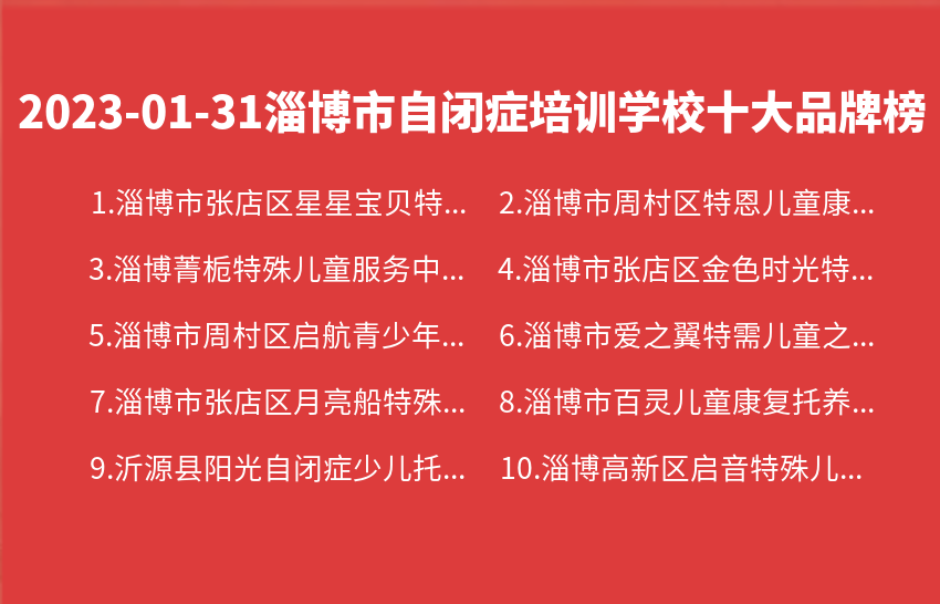 2023年01月31日淄博市自闭症培训学校十大品牌热度排行数据