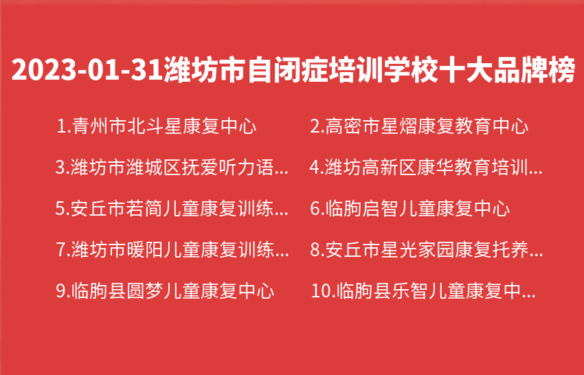 2023年01月31日潍坊市自闭症培训学校十大品牌热度排行数据