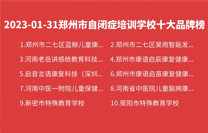 2023年01月31日郑州市自闭症培训学校十大品牌热度排行数据
