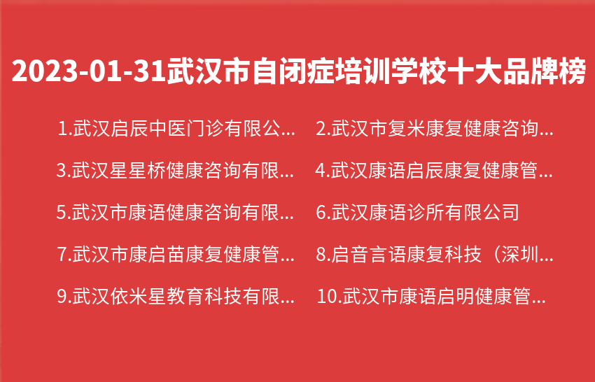 2023年01月31日武汉市自闭症培训学校十大品牌热度排行数据