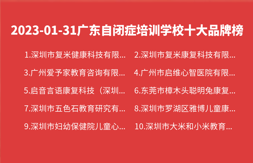 2023年01月31日广东自闭症培训学校十大品牌热度排行数据
