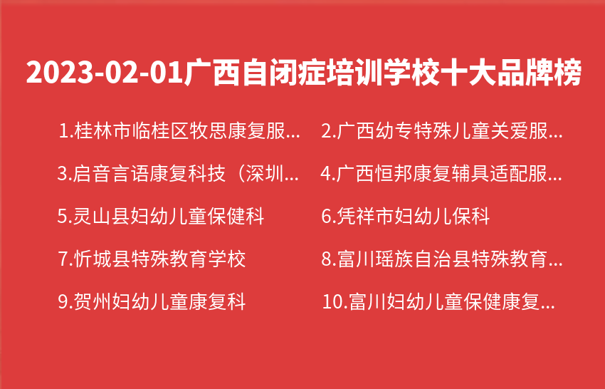 2023年02月01日广西自闭症培训学校十大品牌热度排行数据