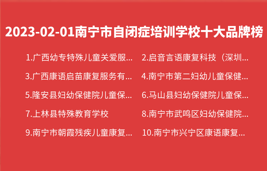 2023年02月01日南宁市自闭症培训学校十大品牌热度排行数据