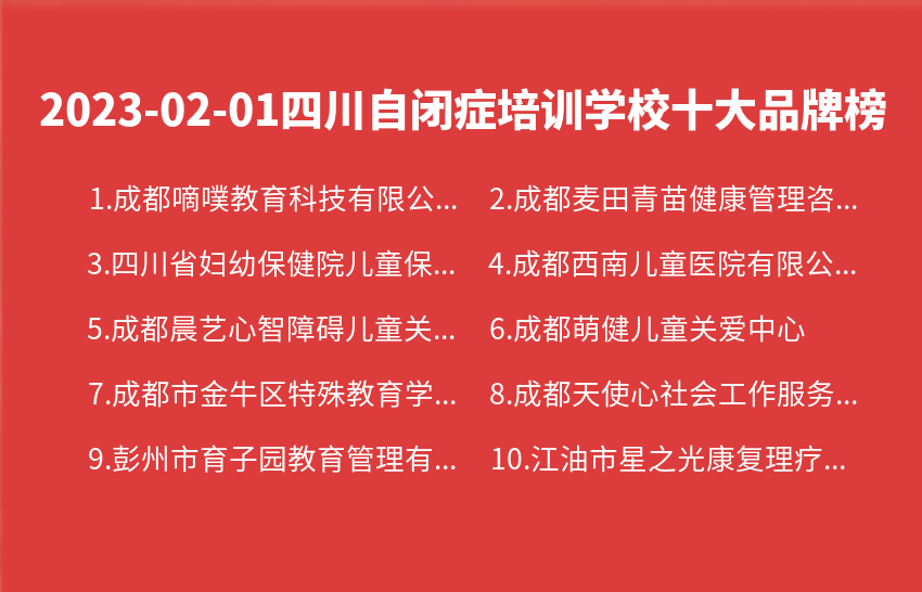 2023年02月01日四川自闭症培训学校十大品牌热度排行数据