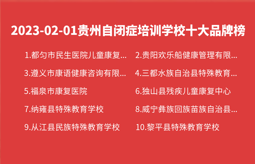 2023年02月01日贵州自闭症培训学校十大品牌热度排行数据