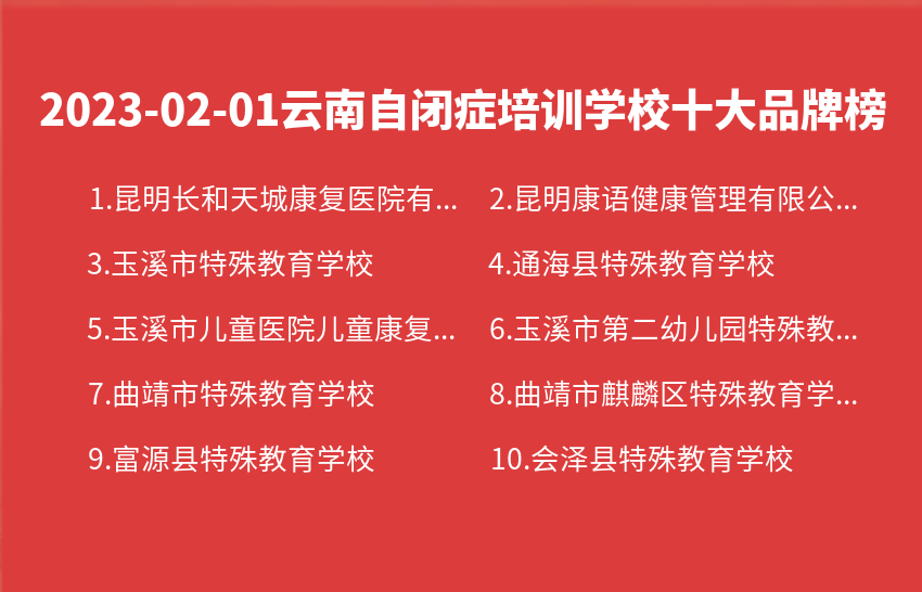 2023年02月01日云南自闭症培训学校十大品牌热度排行数据