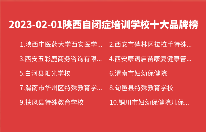 2023年02月01日陕西自闭症培训学校十大品牌热度排行数据