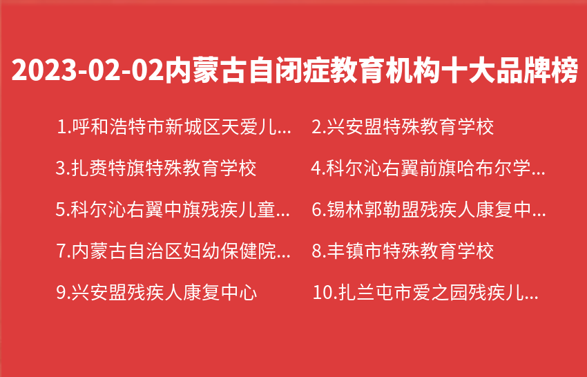 2023年02月02日内蒙古自闭症教育机构十大品牌热度排行数据