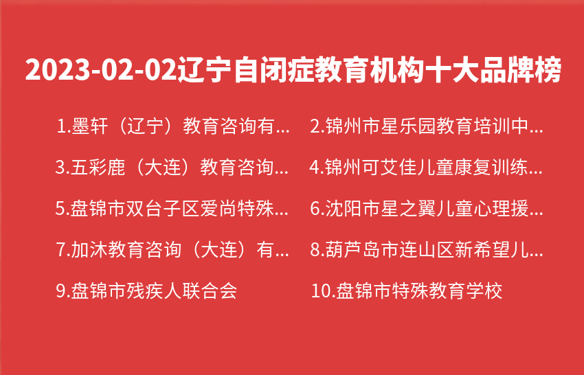 2023年02月02日辽宁自闭症教育机构十大品牌热度排行数据