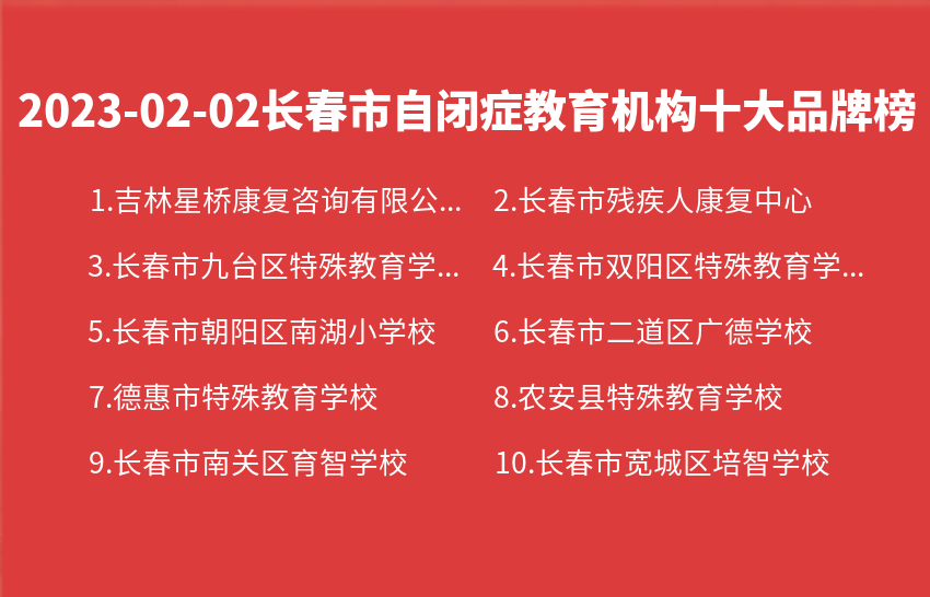 2023年02月02日长春市自闭症教育机构十大品牌热度排行数据