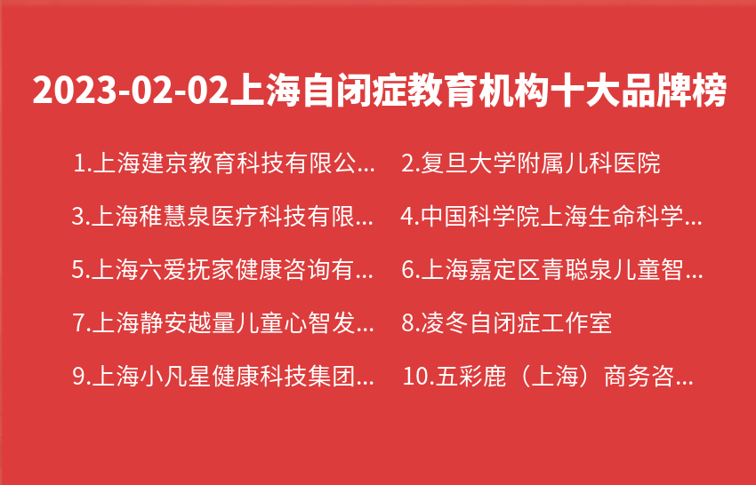 2023年02月02日上海自闭症教育机构十大品牌热度排行数据