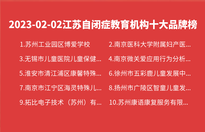 2023年02月02日江苏自闭症教育机构十大品牌热度排行数据
