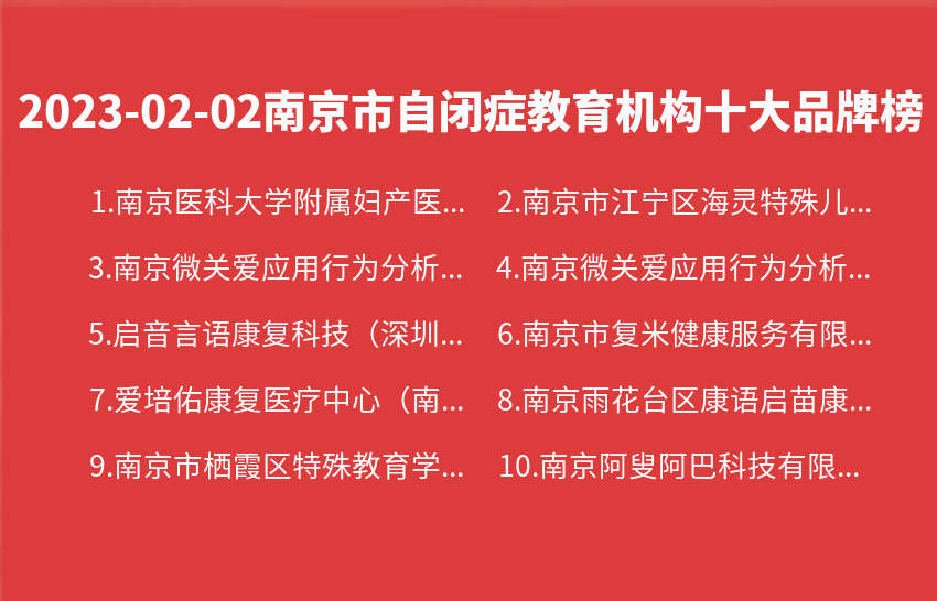 2023年02月02日南京市自闭症教育机构十大品牌热度排行数据