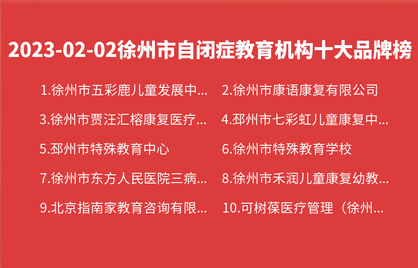 2023年02月02日徐州市自闭症教育机构十大品牌热度排行数据